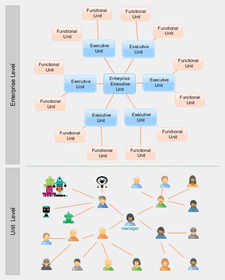 A two-level enterprise